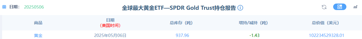 【黄金交易提醒】贸易缓和与美联储决议博弈，金价高位跳水后何去何从？
