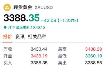 【黄金交易提醒】贸易缓和与美联储决议博弈，金价高位跳水后何去何从？