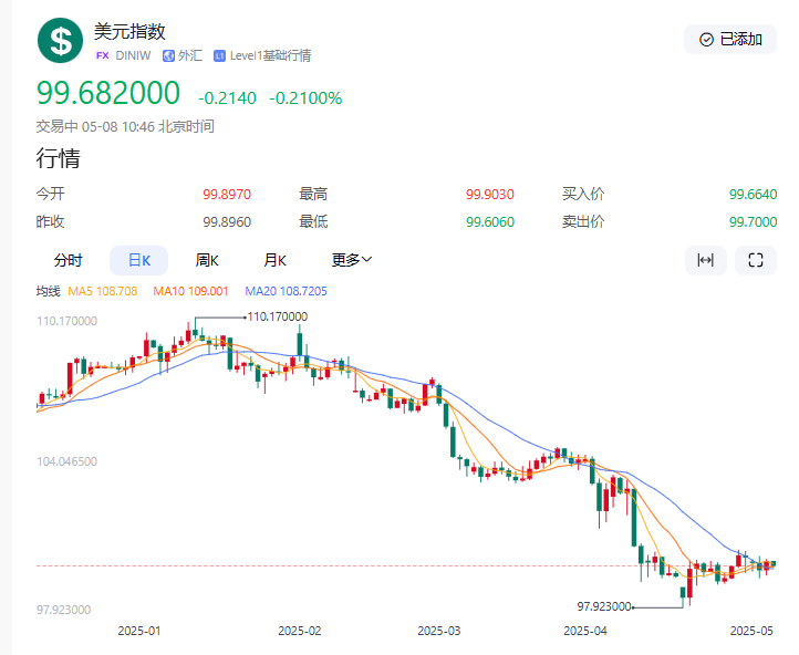 【4月议息报告】美联储连续三个月维持利率不变，警告通胀与失业率风险加剧