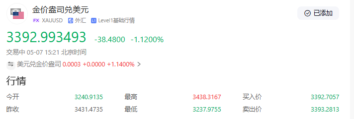 美军与胡塞停火协议达成，特朗普预告“史诗级消息”扰动黄金市场