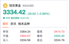 美联储成“孤鹰”：鲍威尔直言“与欧洲央行剧本不同”