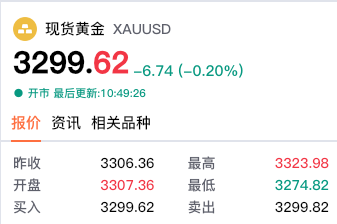 【黄金交易提醒】鲍威尔鹰派言论施压金价，多头能否逆袭？