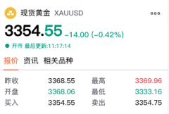 【黄金交易提醒】特朗普促成中东停火协议，现货黄金跌破3350支撑位，亚盘空