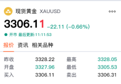 【黄金交易提醒】地缘缓和与降息预期博弈，黄金震荡待PCE定方向