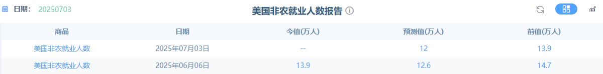 2025年6月非农数据前瞻：迷雾中的就业图景
